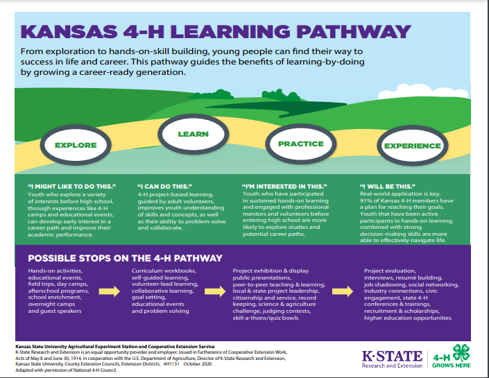 Kansas 4-H Learning Pathway