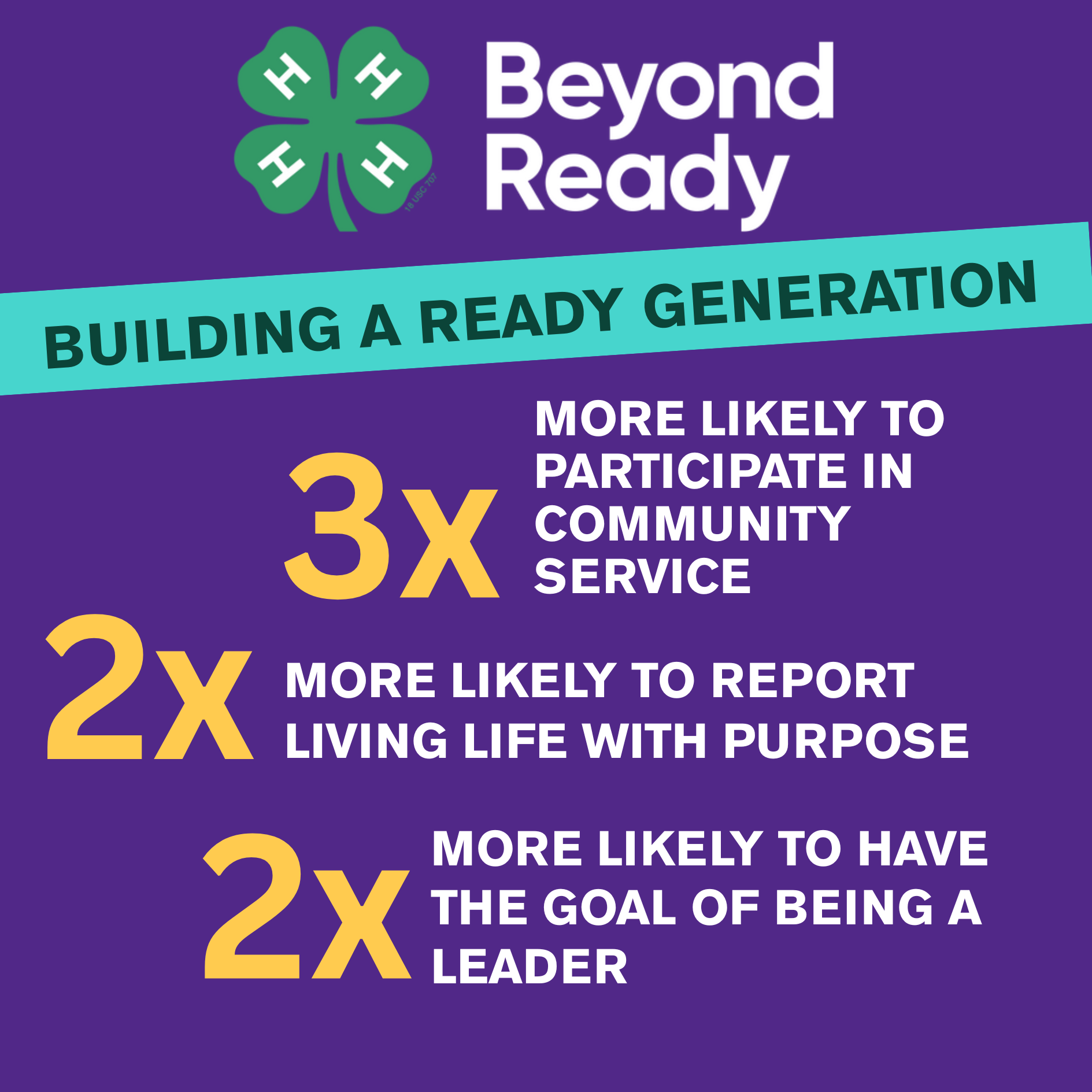infographic detailing the benefits for youth of 4-H