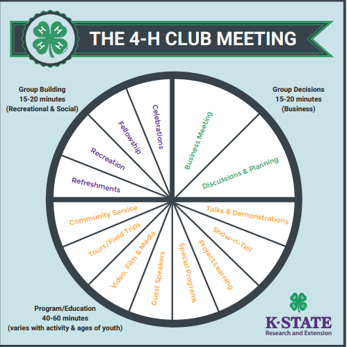 The 4-H Club Meeting