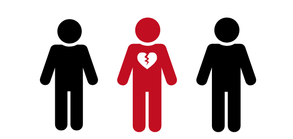 Three black stick figure people, one of which is read and has a broken heart. 