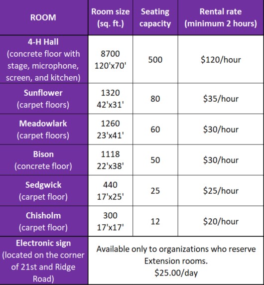 room rental rates 2020
